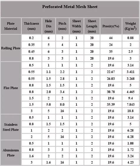 perforated aluminum sheet sizes